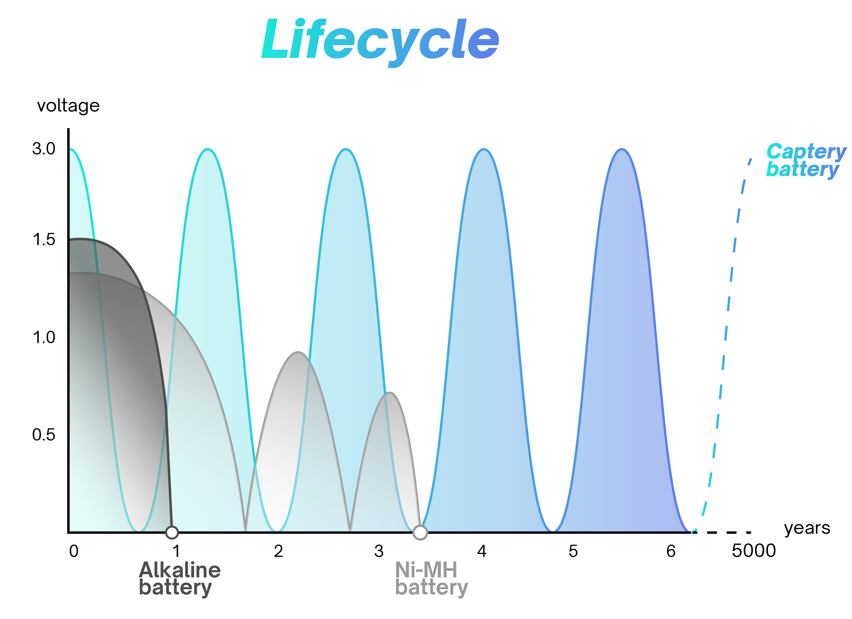 Sustainability Lifecycle Curve